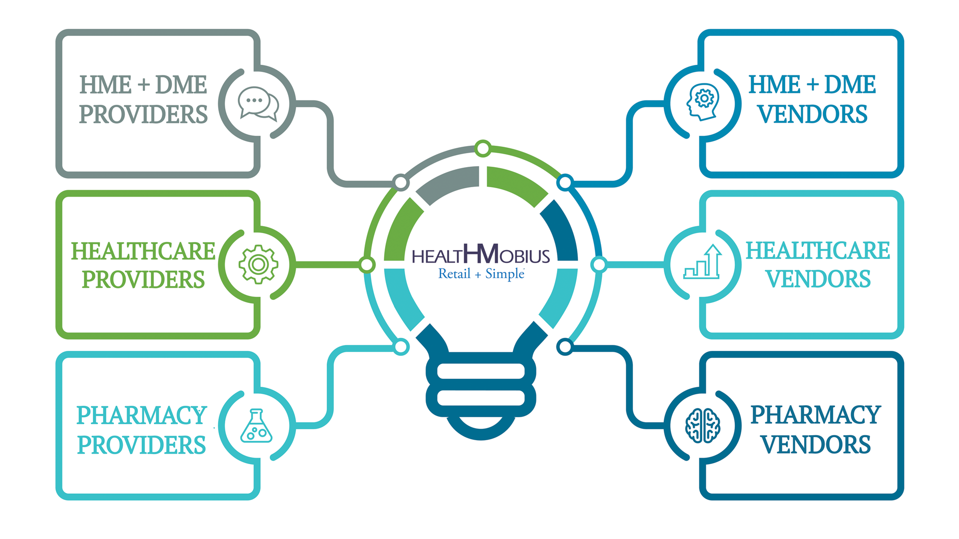 Buyer Group Visual Aid By Health Mobius